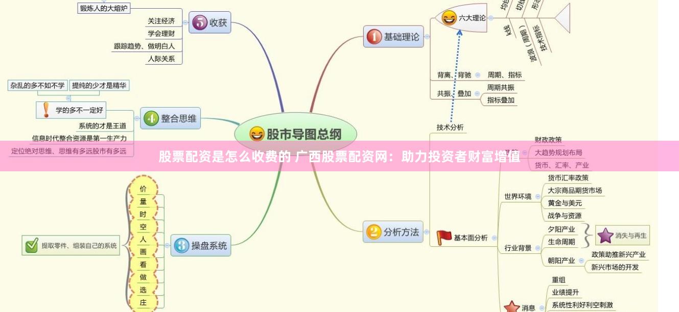 股票配资是怎么收费的 广西股票配资网：助力投资者财富增值
