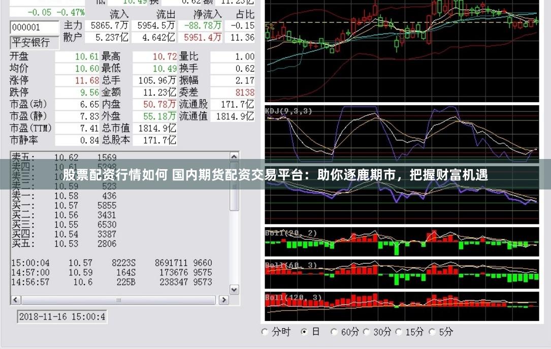 股票配资行情如何 国内期货配资交易平台：助你逐鹿期市，把握财富机遇