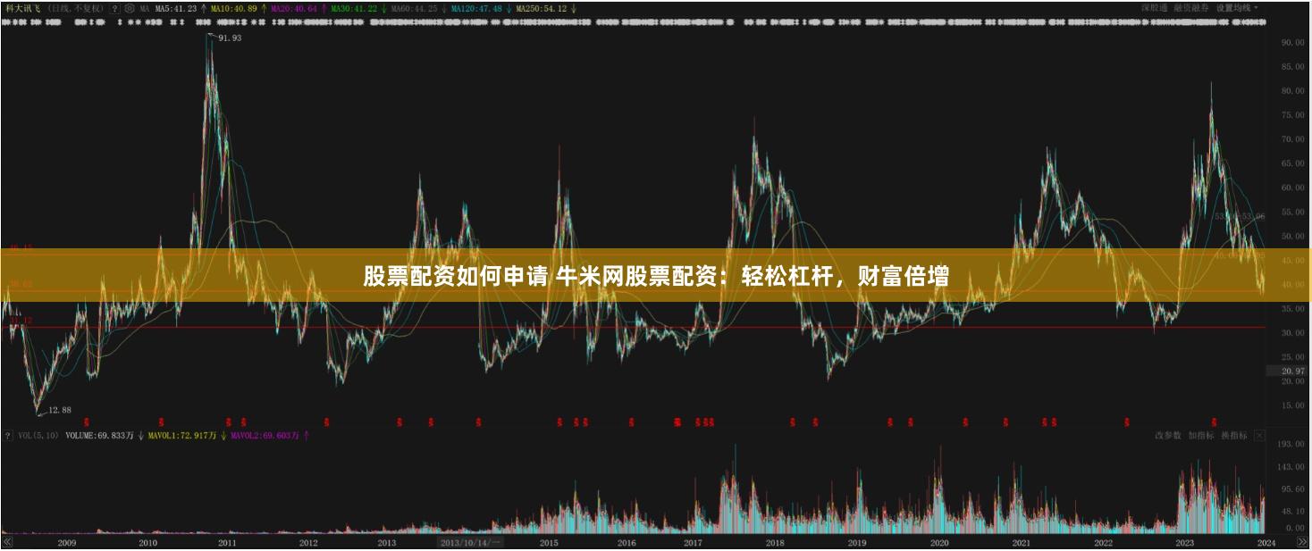 股票配资如何申请 牛米网股票配资：轻松杠杆，财富倍增