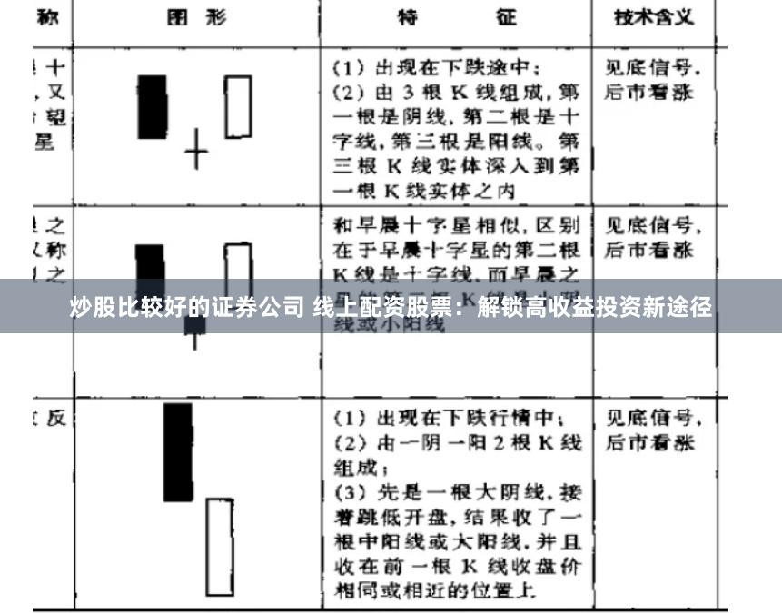 炒股比较好的证券公司 线上配资股票：解锁高收益投资新途径